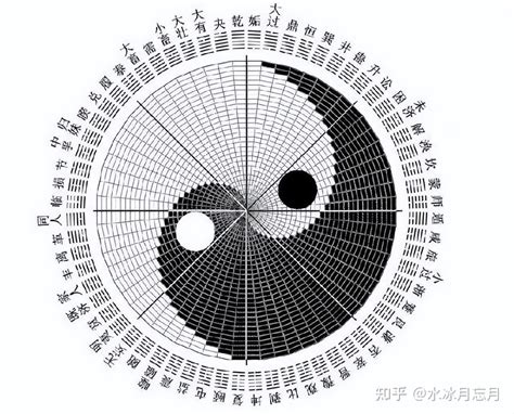 八卦 数字|《周易·说卦传》之八卦与数字的关系